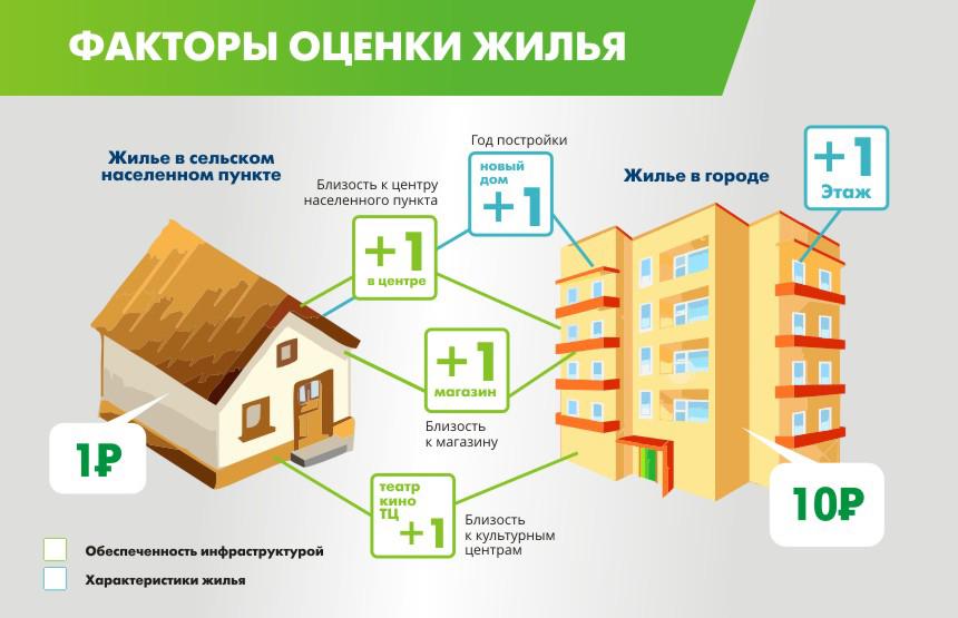 e-medvedev.ru